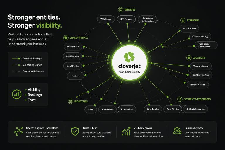 Visual Workflow of Entity SEO